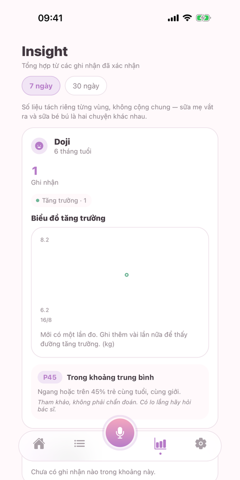 Thống kê tách riêng vùng của mẹ và của từng bé